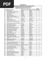 6.2.2.c Annexure IV - H1 FY15