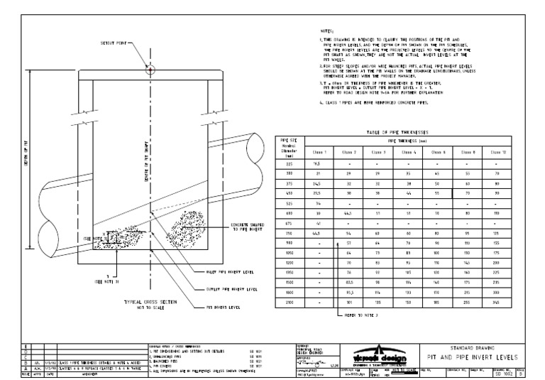 Standard Drawing 1002 Pit and Pipe Invert Levels PDF