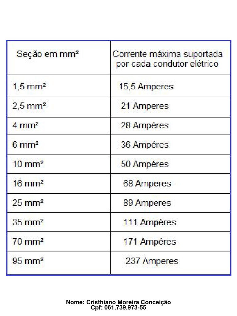 Tabela De Bitola De Fios Eletricos