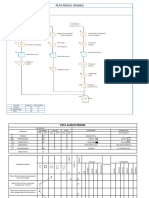 Modul PTLF