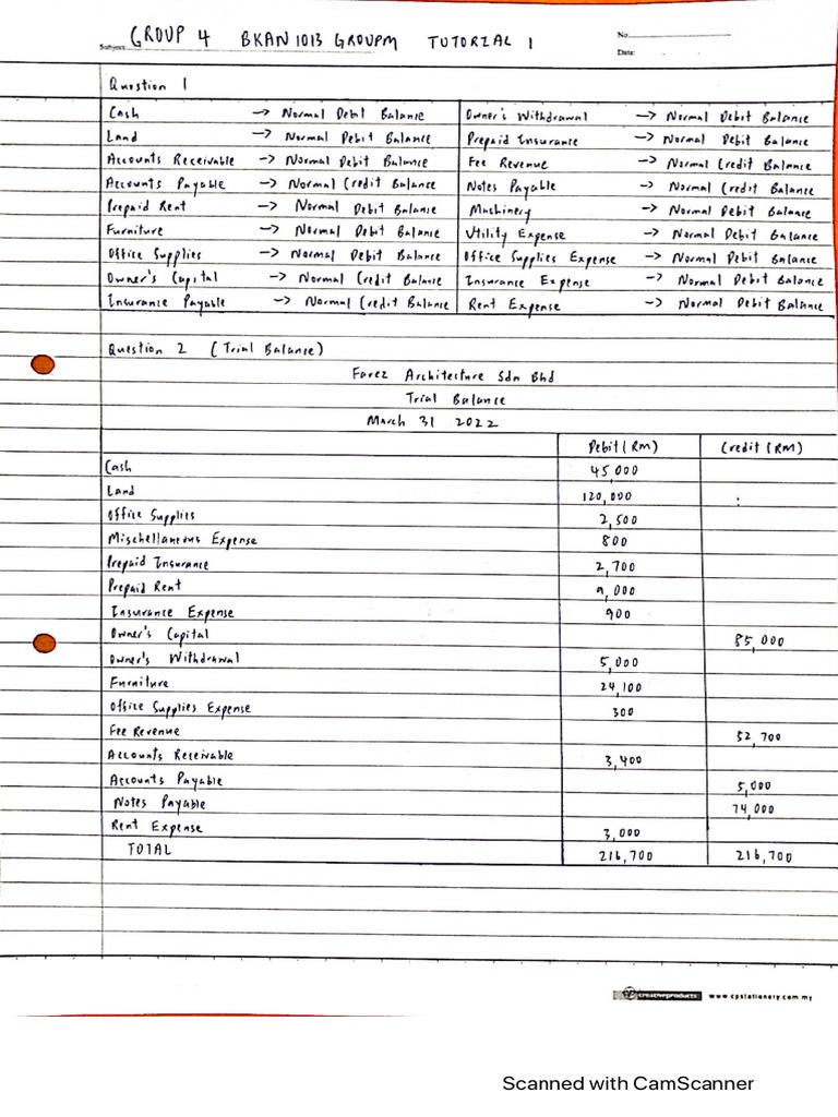 Bkan 1013 basic accounting tutorial 1 pdf