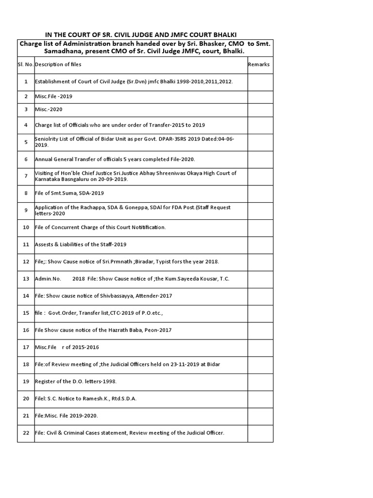 CMO Charge List Bhalki SR. Civil Judge and JMFC Court. | PDF | Science ...