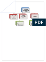 Essential elements of Torts