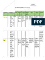 Informe N.E.E 2022