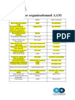 Chronogramme Activités AAM