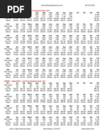 Download Calgary Real Estate MLS Stats Long-term 2011-2006 by Selling Calgary Group SN61572456 doc pdf