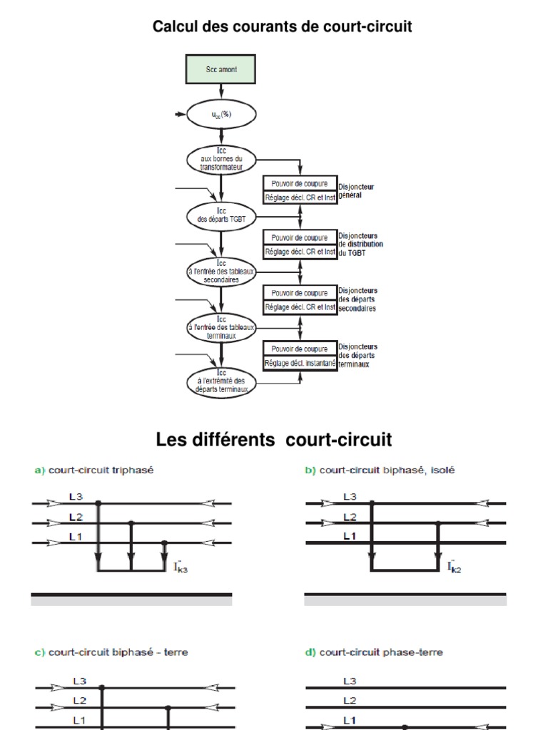 Exposé Calcul Des Courants de CourtCircuit PDF Impédance (électricité) Transformateur