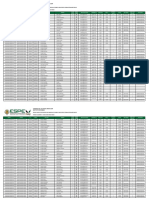 LST Estudiantes - Candidates Results