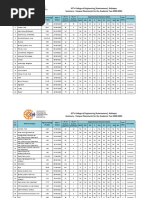 Placement Summaryay 29 Oct 2021