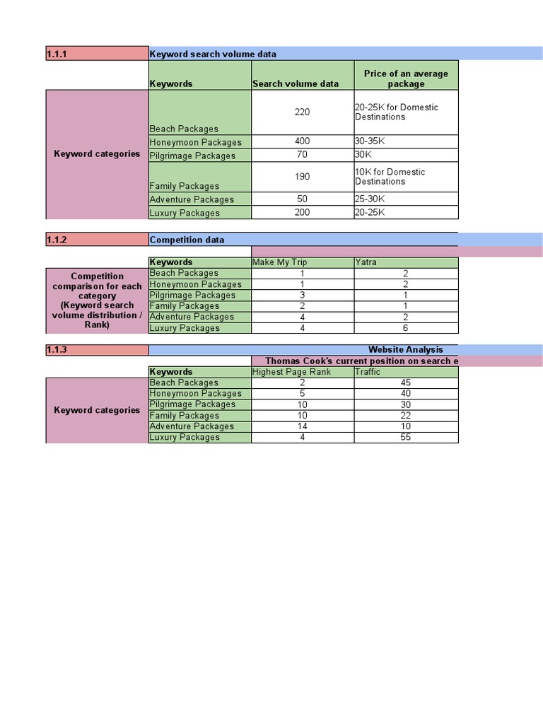 SEO+Case+Study+ +exhibit+1 (AutoRecovered) | PDF | Search Engine ...