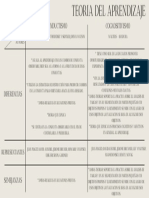 Cuadro Comparativo - Didactica