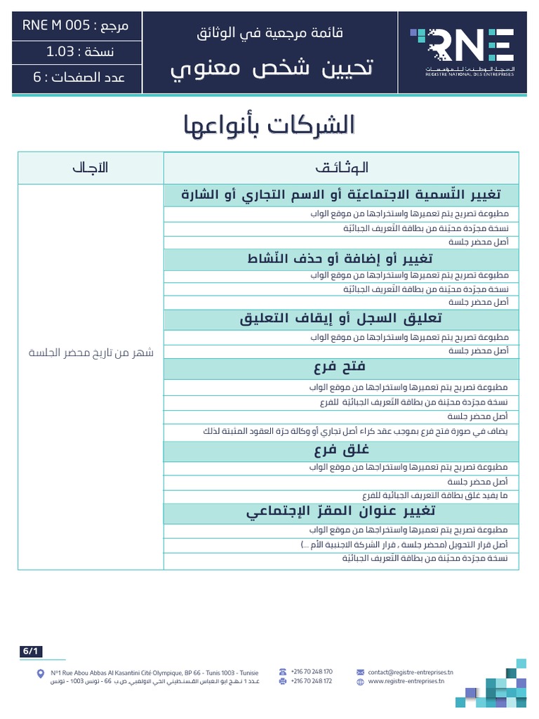 RNE-M-005 Modification Personne Morale Societes | PDF