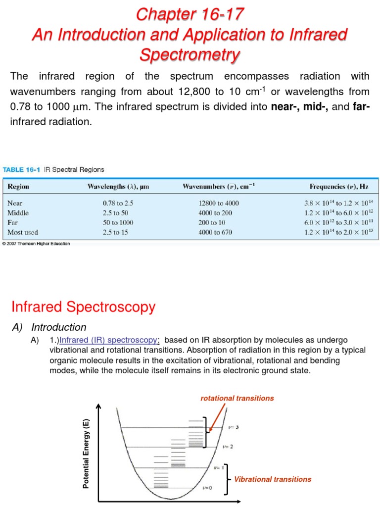 Infrared Spectroscopy Fundamentals and Applications PDF Infrared