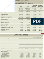 Ratio Analysis