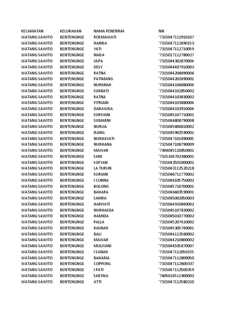 Daftar WATANG SAWITTO | PDF