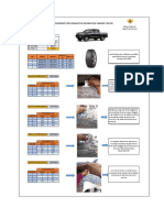 Ficha de Seguimiento Llantas T1Q-935 Julio-2022