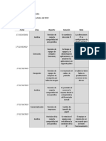 Fecha: Área Reporte Solución Nota