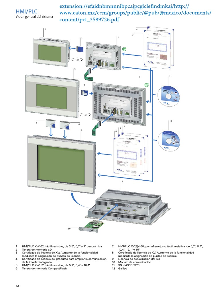 HMI/PLC Touchscreen Overview | PDF | Computing | Manufactured Goods