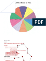 Rueda de La Vida