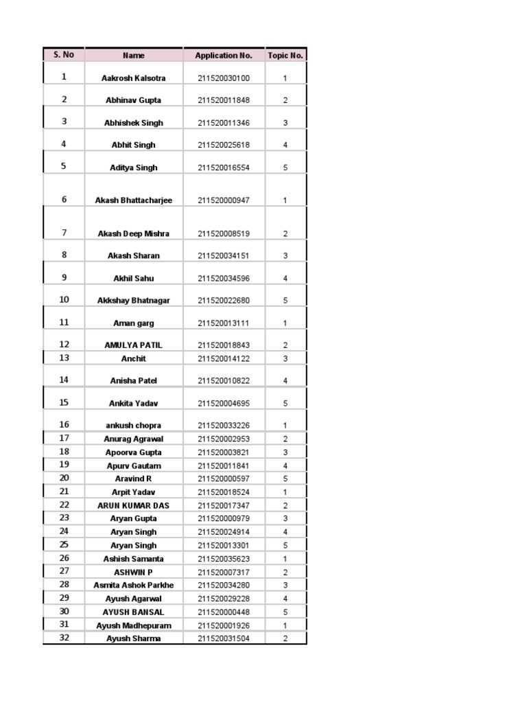 Topic Distribution | PDF