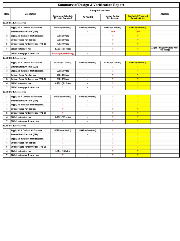 Design Verification Summary Pdf Building Engineering Plumbing