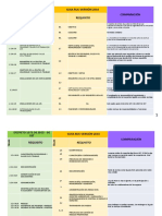 Comparativo RUC - SGSST