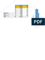 Pareto Chart Exemplu