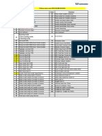 Meter Code Hymeter300 & Display Information