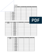 Jadual Penjagaan Mei 2022