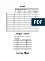 Níveis de Classes e Habilidades