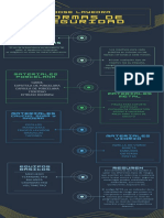 Normas de Seguridad