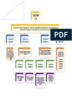 Mapa Conceptual Quimica