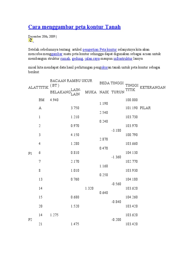 Cara Menggambar Peta Kontur Tanah Pdf