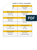 Daftar Menu Gasibu Tp. PKK Kel. Pataruman