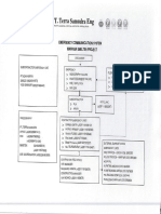 Emergency Communication System & Flowchart Emergency Plan Recoverer RT