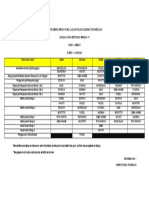 Jadual Guru Bertugas Minggu Ke 4