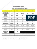 Jadual Guru Bertugas Minggu Ke 8