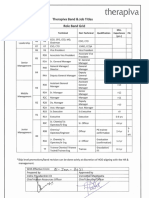 Role Band Grid