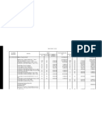 Revisi PPI 1.4 Bukti Dukungan Direktur Ketersediaan Anggaran PPI Dalam RAB.