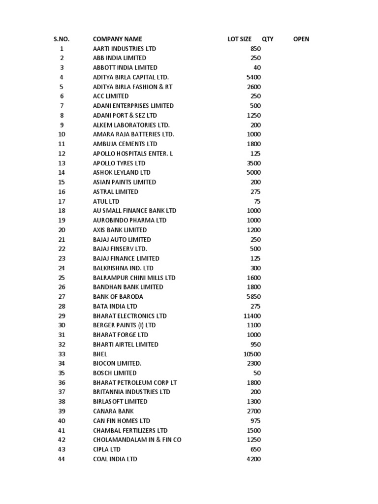 A listing of indian companies with key details including company name
