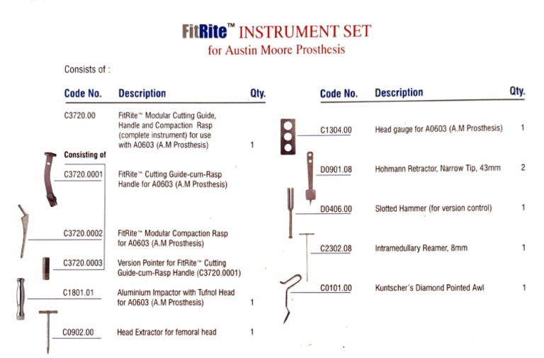 FitRite Instrument Set for A.M. Prosthesis | PDF