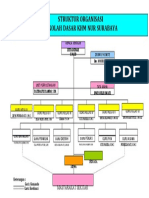 Struktur Organisasi Sekolah Dasar KHM Nur Surabaya: Masyarakat Sekitar