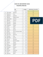 GIOCHI DI ARCHIMEDE 2022 - Classifica Biennio