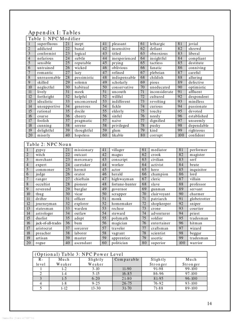 NPC Tables for RPG Character Creation | PDF