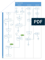 402 - Syawaluddin Zulfika - Kelas B (Y) - Flowchart Penggajian Umkm UD Choridj