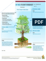 200 - Siti Athala Rania Putri - Tree Career Plan Worksheet