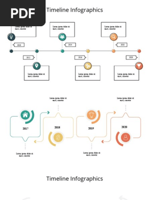 Timeline