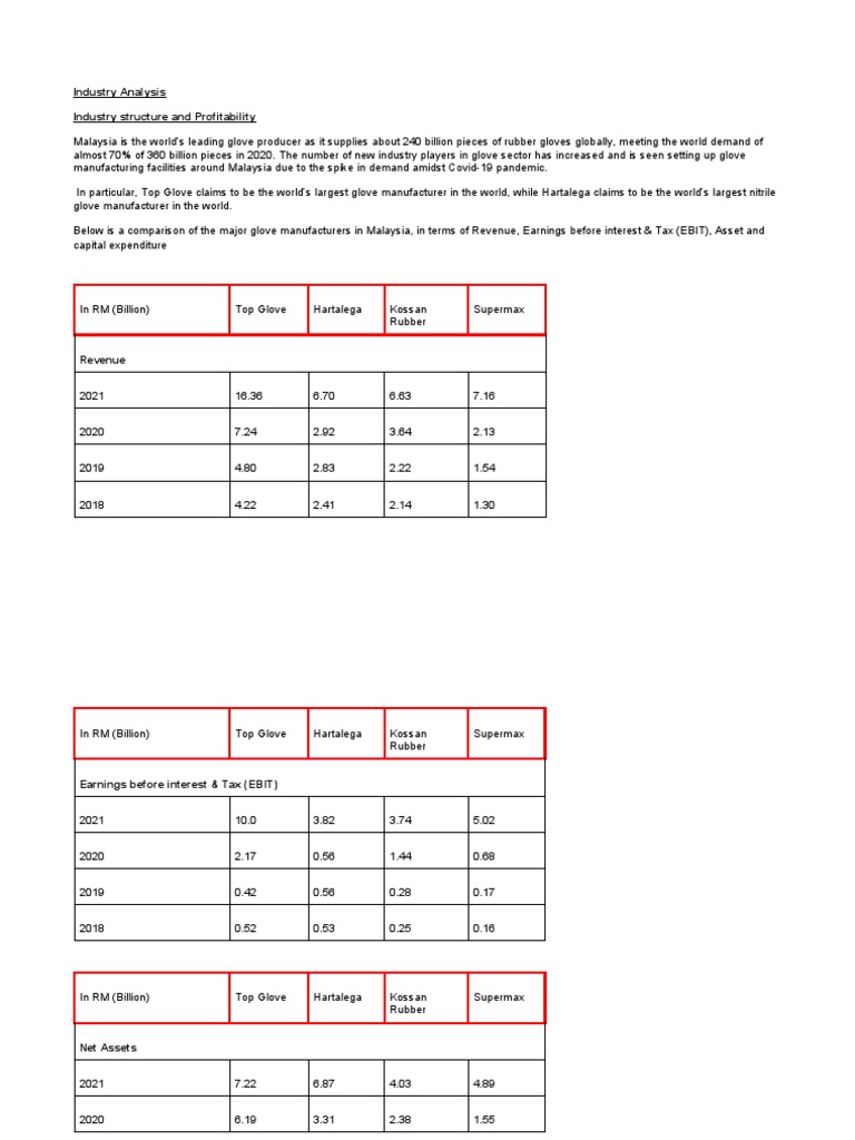 Top Glove Group Assignment PDF Investing PriceEarnings Ratio