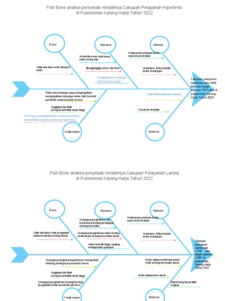 Fishbone Diagram Template 13 | PDF