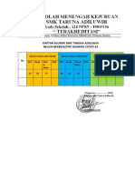 Daftar Alumni SMK Taruna